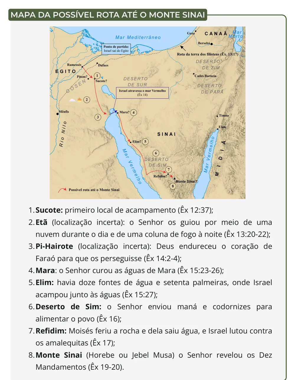 Mapa da possível rota do Egito até o monte Sinai com oito paradas numeradas
